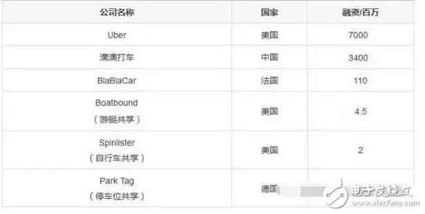 什么是共享經(jīng)濟？除了共享單車、共享充電寶還有那些共享經(jīng)濟最賺錢？