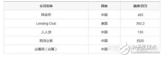 什么是共享經(jīng)濟？除了共享單車、共享充電寶還有那些共享經(jīng)濟最賺錢？