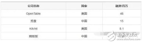 什么是共享經(jīng)濟？除了共享單車、共享充電寶還有那些共享經(jīng)濟最賺錢？