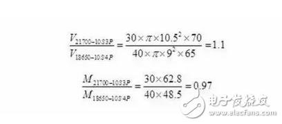 純電動(dòng)車電池的能量密度高低有多重要？要讀懂“電池能量密度”
