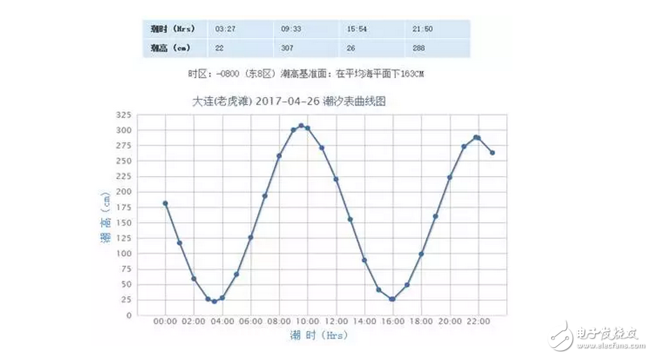 知道為啥新航母下水不在海軍節(jié)那天嗎？