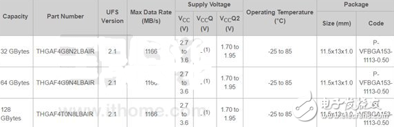 華為P10閃存門未果 一文帶你了解UFS 2.0/UFS 2.1究竟有何區(qū)別