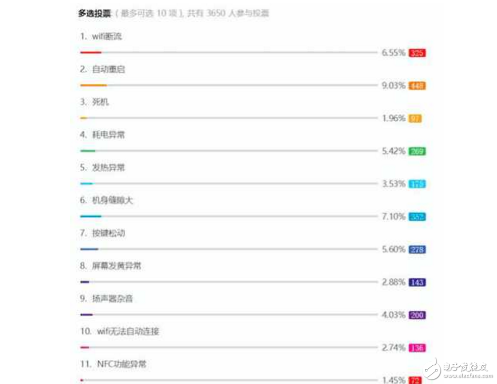 小米6、小米5S對(duì)比評(píng)測(cè)：降價(jià)后的小米5S與小米6究竟買哪個(gè)好？