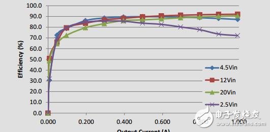 面向工業(yè)應(yīng)用的12wEPIC電源參考設(shè)計(jì)