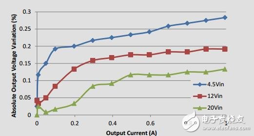 面向工業(yè)應(yīng)用的12wEPIC電源參考設(shè)計(jì)