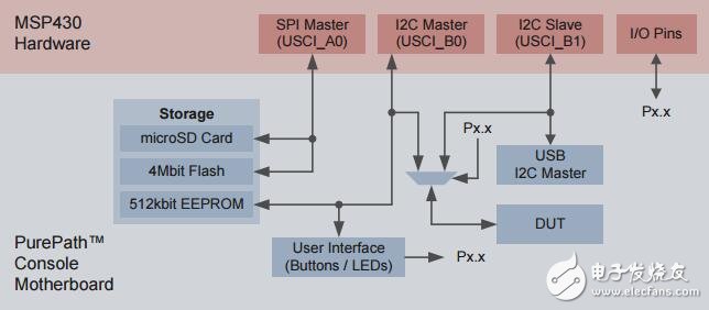 自啟動(dòng)音頻系統(tǒng)