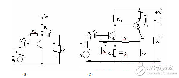 放大電路的負(fù)反饋詳細(xì)解析