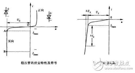 詳細(xì)解析穩(wěn)壓二極管：定義，分類，應(yīng)用，參數(shù)，工作原理