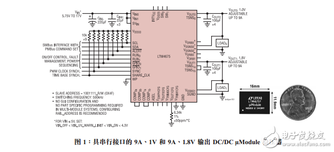 具數(shù)字電源系統(tǒng)管理功能的雙通道9A、降壓型μModule穩(wěn)壓器