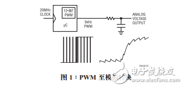 從數(shù)字PWM信號獲取模擬電壓