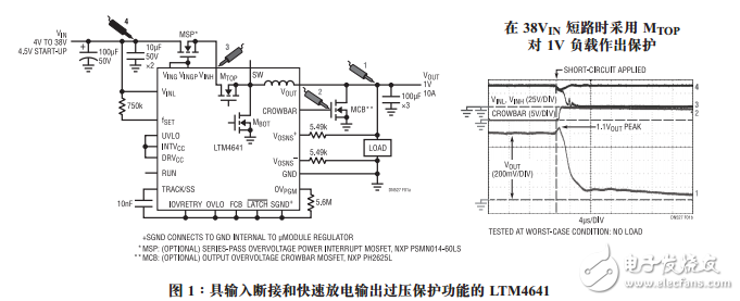 具高級輸入和負(fù)載保護(hù)功能的10AμModule降壓型穩(wěn)壓器