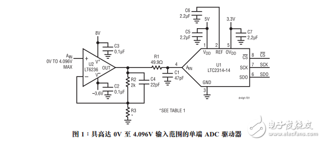 用于14位、4.5MspsADC的驅(qū)動(dòng)器