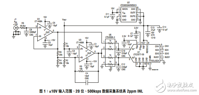 用于LTC2377的DC準確驅(qū)動器可實現(xiàn)2ppm線性度