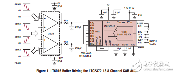 低功率，精密運算放大器簡化驅(qū)動多路轉(zhuǎn)換器