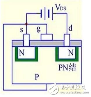 在轉(zhuǎn)移特性曲線上，gm 是曲線在某點(diǎn)上的斜率，也可由iD的表達(dá)式求導(dǎo)得出，單位為 S 或 mS。