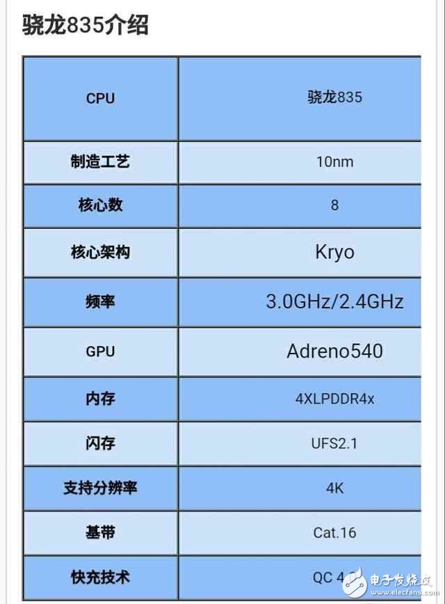 OPPO R11：首發(fā)驍龍660,對上驍龍835有什么亮點