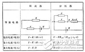 分壓電路和限流電路哪個(gè)更好？如何選擇？