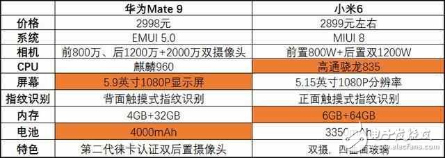 號稱18月不卡頓的華為Mate9降到小米6的價格，我糾結(jié)好久了！