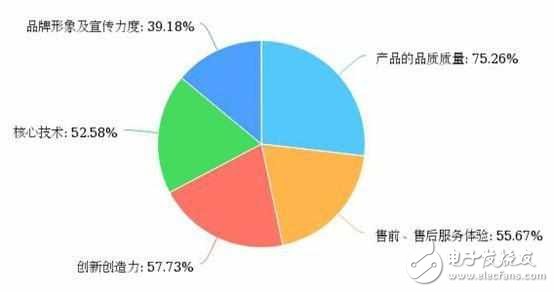 閃存門沒事？華為成國人最喜愛中國品牌！小米很受傷！