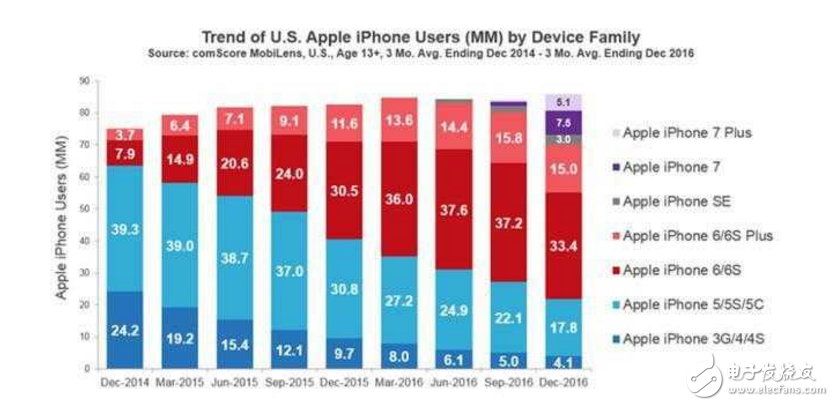 iphone8什么時候上市最新消息：換機(jī)熱潮！iphone8即將開始量產(chǎn)，你的腎準(zhǔn)備好了嗎？