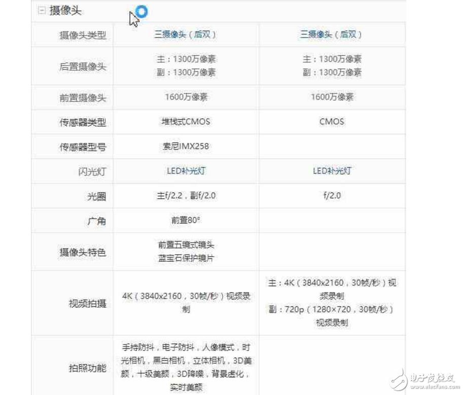 努比亞Z17 mini、錘子新機堅果Pro對比評測：哪個更值得買？