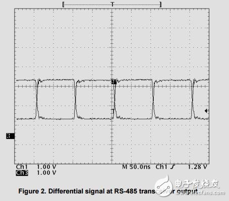 rs485控制總線設(shè)計(jì)指南