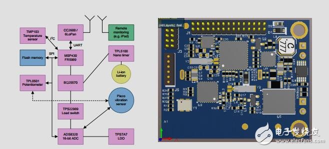 無線電機監(jiān)控參考設計
