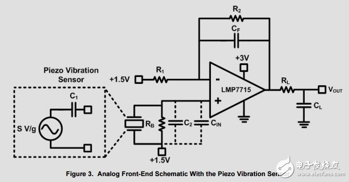 無線電機監(jiān)控參考設計