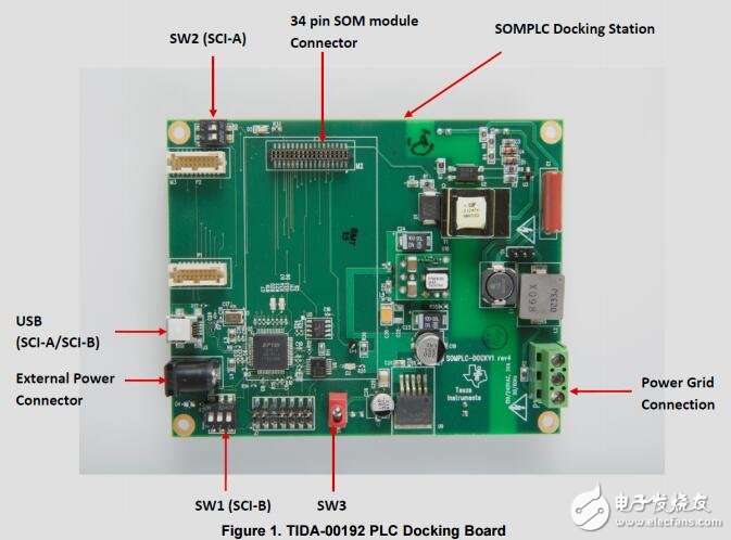 交流電源主板與AC電源線耦合設(shè)計(jì)指南