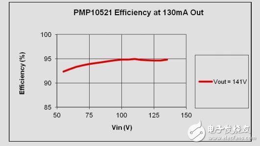 用于2個LED燈串的升壓轉(zhuǎn)換器