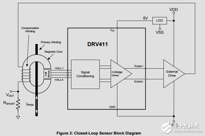 采用雙極電源的閉環(huán)電流傳感器參考設(shè)計