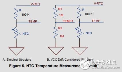 基于微控制器的溫度補(bǔ)償實(shí)時(shí)時(shí)鐘解決方案