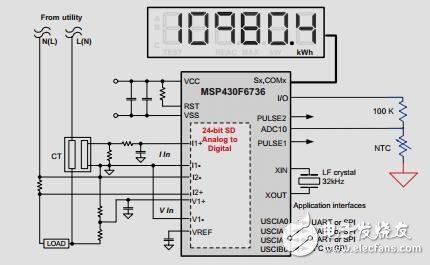 基于微控制器的溫度補(bǔ)償實(shí)時(shí)時(shí)鐘解決方案