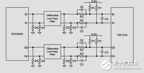 高帶寬、高頻發(fā)送器參考設計
