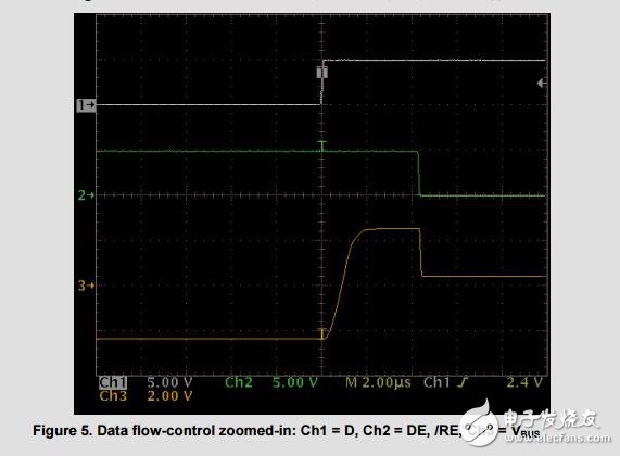 雙路隔離式半雙工RS485中繼器參考設(shè)計(jì)