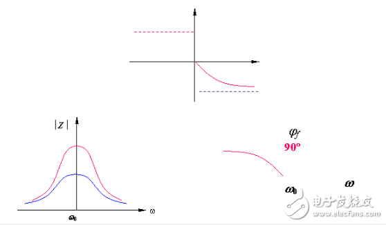 lc正弦波振蕩電路的定義和計(jì)算公式以及電路分析