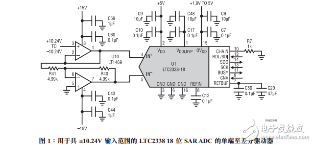LTC2338-18簡單驅(qū)動(dòng)器驅(qū)動(dòng)18位全差分SARADC