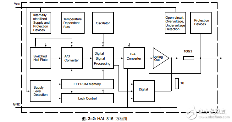 可編程線性霍爾傳感器系列的“新成員”