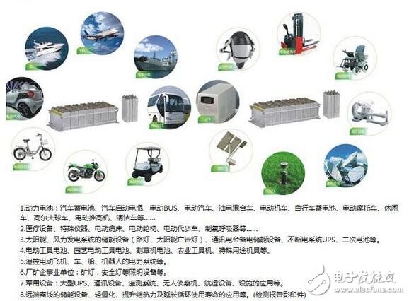 鋰電池的發(fā)展進程、發(fā)展前景與電池應用