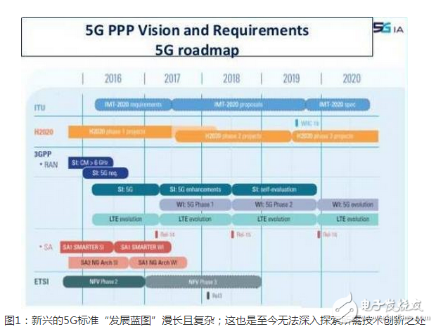 　為了迎接 5G 網絡的到來，Qualcomm 也早在 2016 年推出了支持 5G 網絡的 X50 Modem。面對未來，Qualcomm 已經打好了基礎。