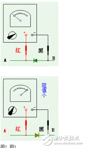 二極管的英文是diode。二極管的正。負(fù)二個(gè)端子，（如圖1）正端A稱為陽(yáng)極，負(fù)端B稱為陰極。電流只能從陽(yáng)極向陰極方向移動(dòng)。