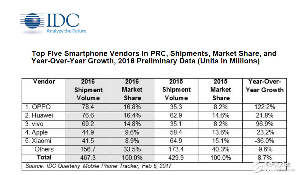 OPPO手機外形引領(lǐng)時尚潮流 滿足年輕人最關(guān)注的拍照、續(xù)航、充電