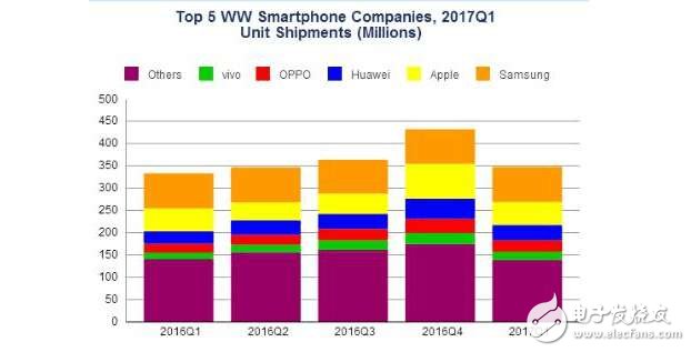 華為P10最新消息：華為P10深陷閃存門(mén)！幾年前其拍照樣張還造過(guò)假