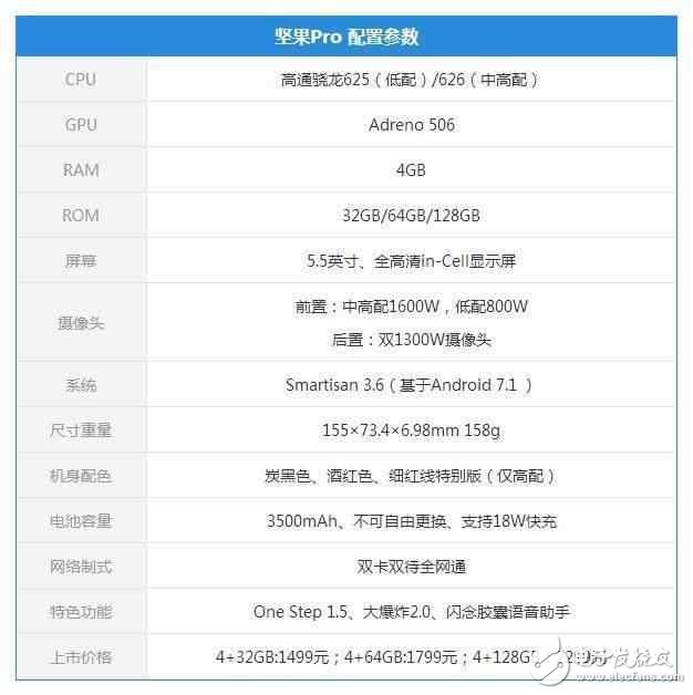 錘子堅(jiān)果Pro是iPhone 7 Plus的弟弟嗎？孿生兄弟