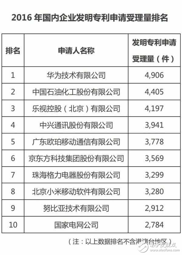 OPPOR9s的魅力有多大？oppo中國大學生最愛手機品牌，位居安卓陣營首位