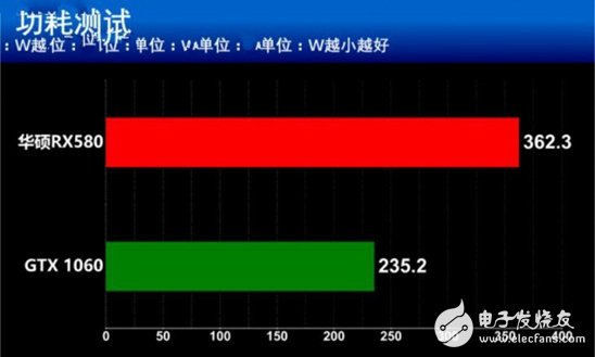 AMD抗衡NVIDIA：RX580對比GTX1060誰更值得你選擇？