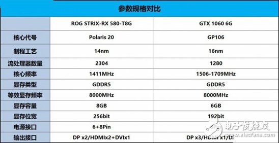 AMD抗衡NVIDIA：RX580對比GTX1060誰更值得你選擇？