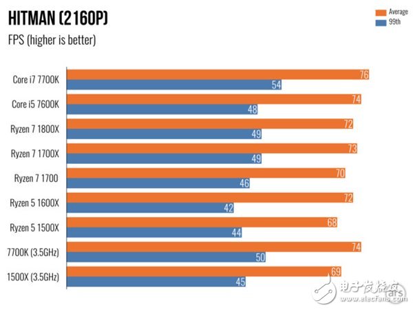 AMD Ryzen 5處理器深度測(cè)評(píng)：終于不被Intel再踩在腳下！