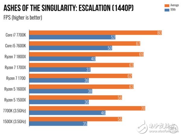 AMD Ryzen 5處理器深度測(cè)評(píng)：終于不被Intel再踩在腳下！