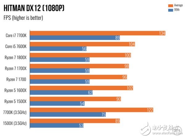 AMD Ryzen 5處理器深度測(cè)評(píng)：終于不被Intel再踩在腳下！